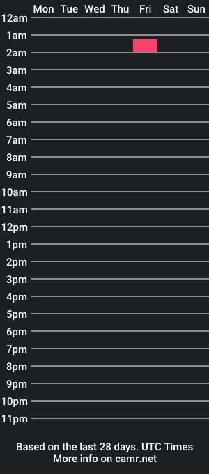 cam show schedule of fergurion