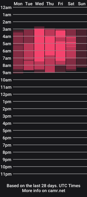 cam show schedule of ferhotl