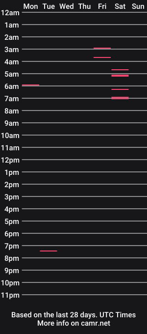 cam show schedule of feriha_lov