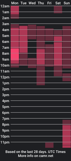 cam show schedule of ferknetch