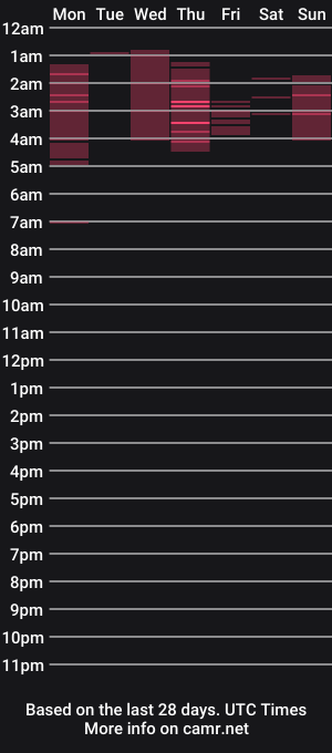 cam show schedule of fern_verdant