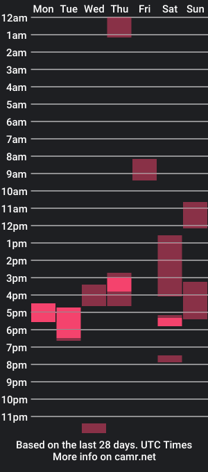 cam show schedule of fernan_reds