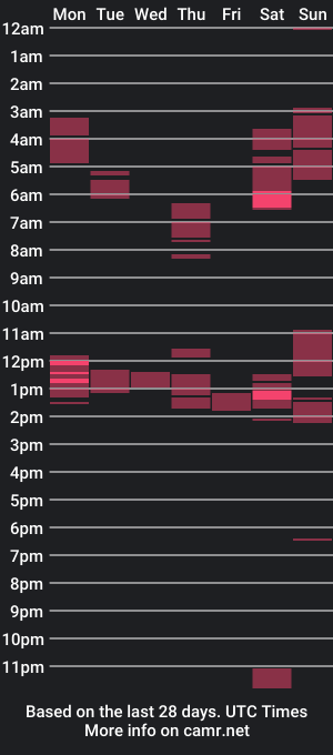 cam show schedule of fernand0699