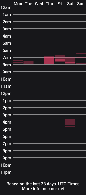 cam show schedule of fernand89