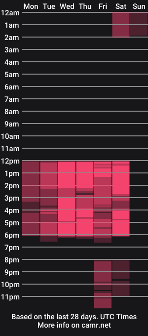 cam show schedule of fernanda_liie