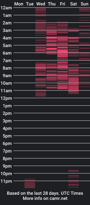 cam show schedule of fernanda_thx