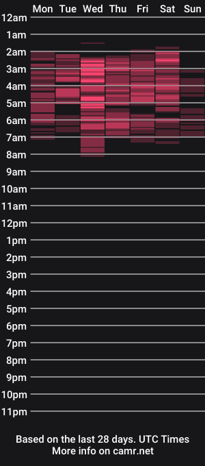 cam show schedule of fernanda_zoe