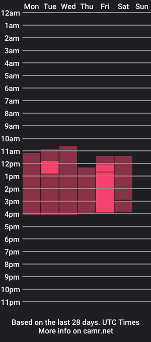 cam show schedule of fernandaa_cute