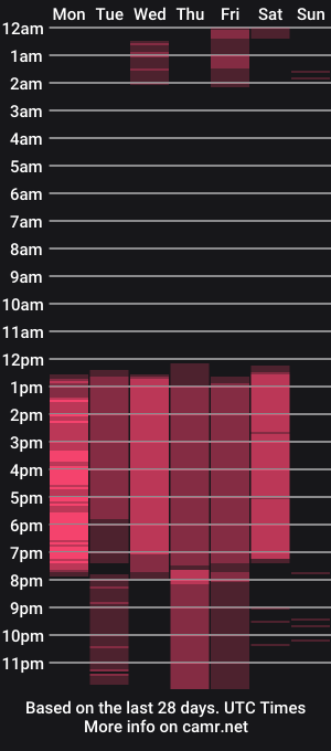 cam show schedule of fernandabrown_