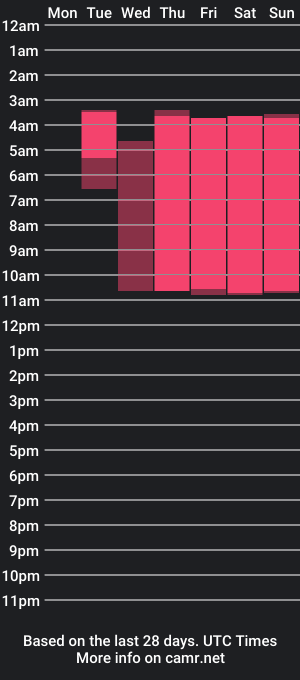 cam show schedule of fernandadiiaz