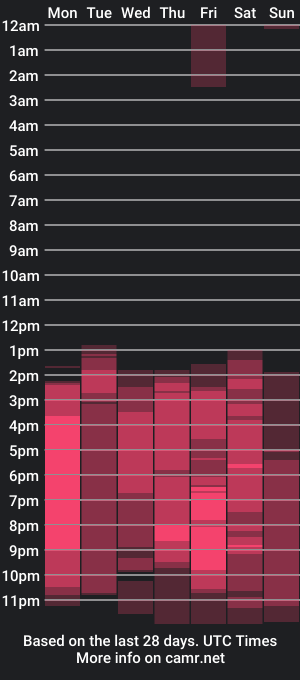 cam show schedule of fernandaeloisa