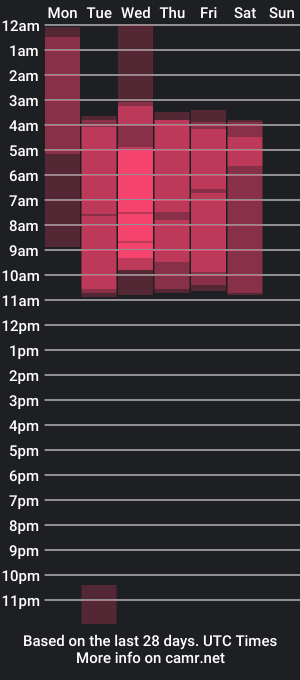 cam show schedule of fernandavega_