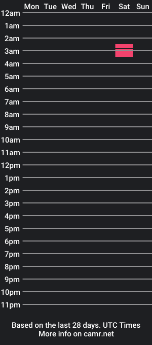 cam show schedule of fernandezdiaz