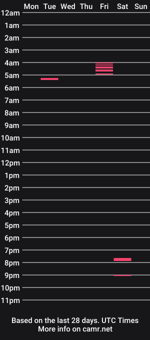 cam show schedule of fernando656686