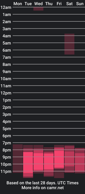 cam show schedule of fernando_tlk