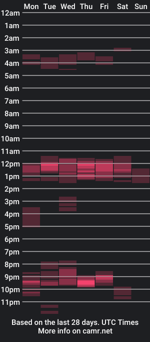 cam show schedule of fernandoquindiano