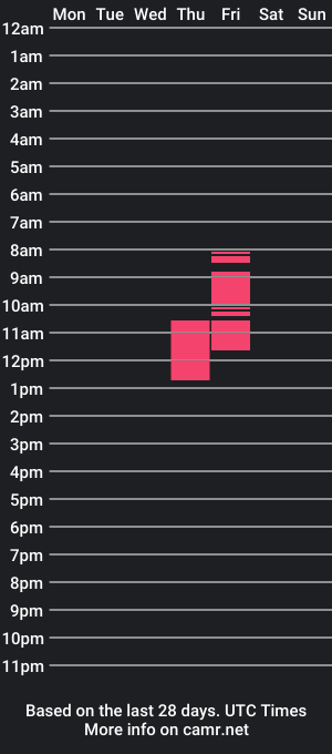 cam show schedule of fernandozez