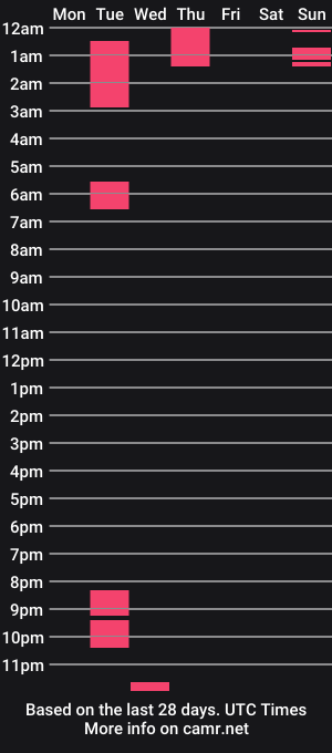 cam show schedule of fernanlx