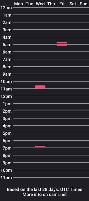 cam show schedule of fernrichard