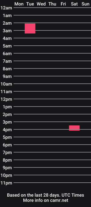 cam show schedule of fernydew