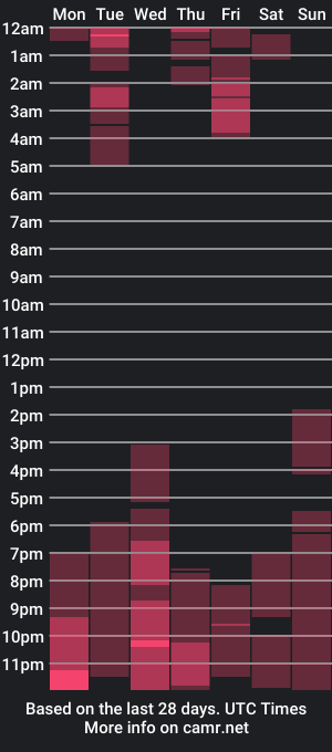 cam show schedule of ferocioushollyfuckingts