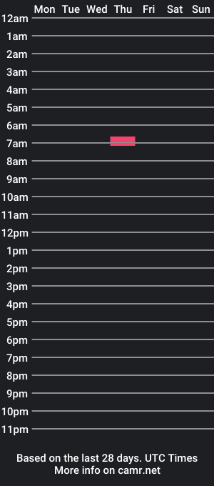 cam show schedule of ferocityflame