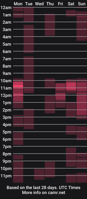 cam show schedule of ferri_elliot