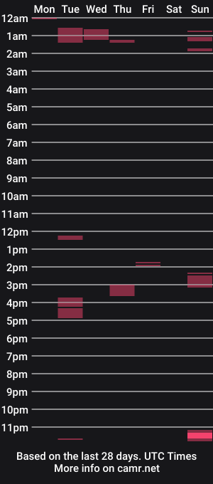 cam show schedule of ferrinho474