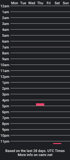 cam show schedule of fershowank