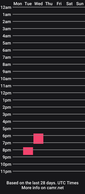 cam show schedule of fersilvera