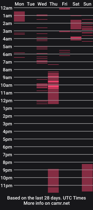 cam show schedule of fertilitygoddess