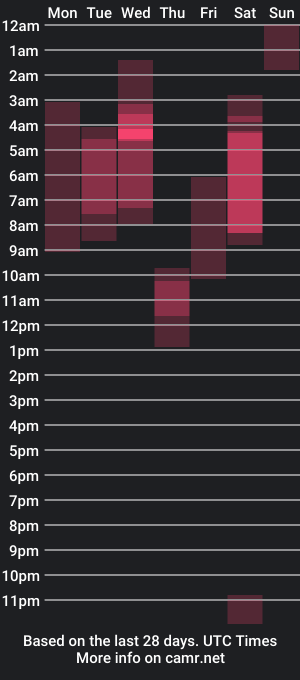 cam show schedule of ferx2003