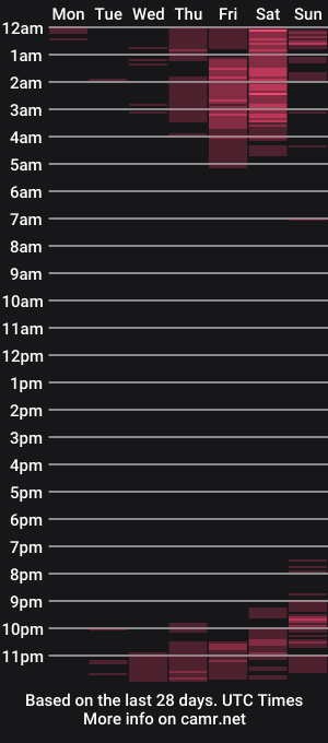 cam show schedule of fetish_couplexxx1318