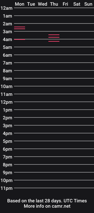 cam show schedule of fetish_enchantress
