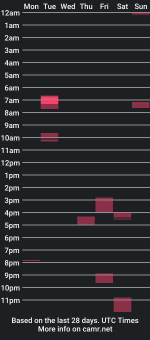 cam show schedule of fetishbigballs