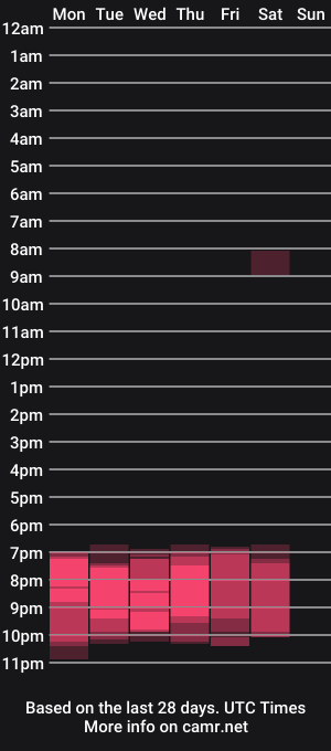 cam show schedule of fetishcatalea