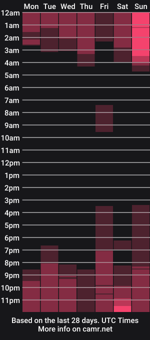cam show schedule of fetishfantasyeve