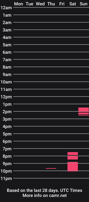 cam show schedule of fetishfriendly6969