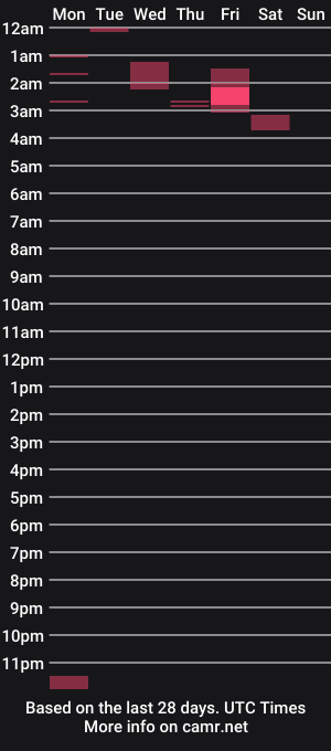 cam show schedule of fetishking6