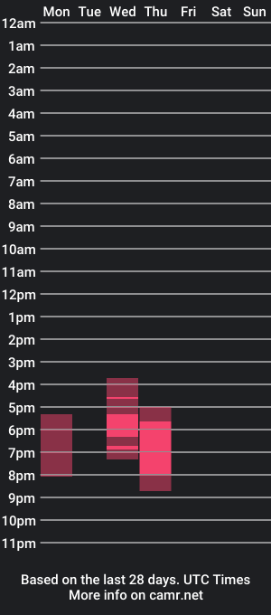 cam show schedule of fetishkinkymegan