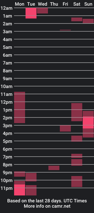 cam show schedule of fetishxcherry