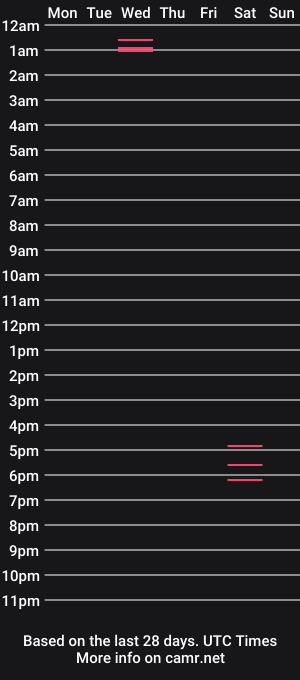 cam show schedule of feverepeach