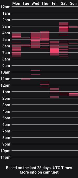 cam show schedule of fey_bb