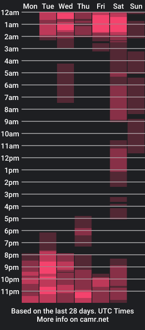 cam show schedule of ffabrizio1