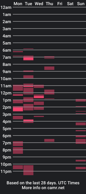 cam show schedule of ffhungryhole3