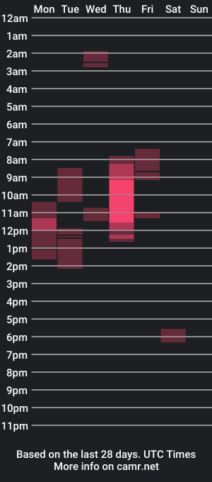 cam show schedule of ffllvv