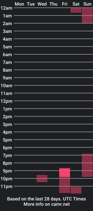 cam show schedule of ffst0ckings