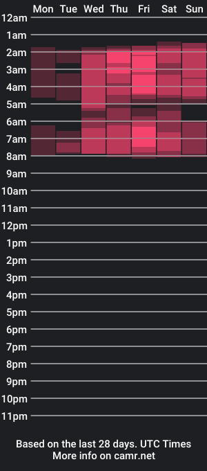 cam show schedule of fiamoory