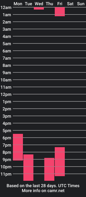 cam show schedule of fiechenh