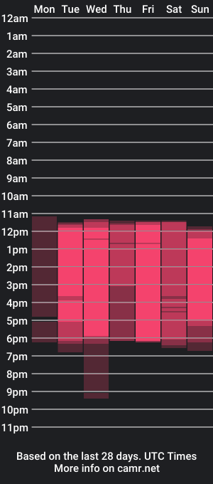 cam show schedule of fieramadame